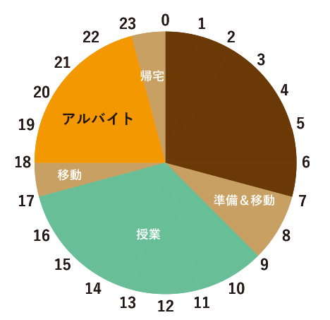 ベクトルスマートオブジェクト