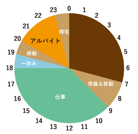 まかない付き