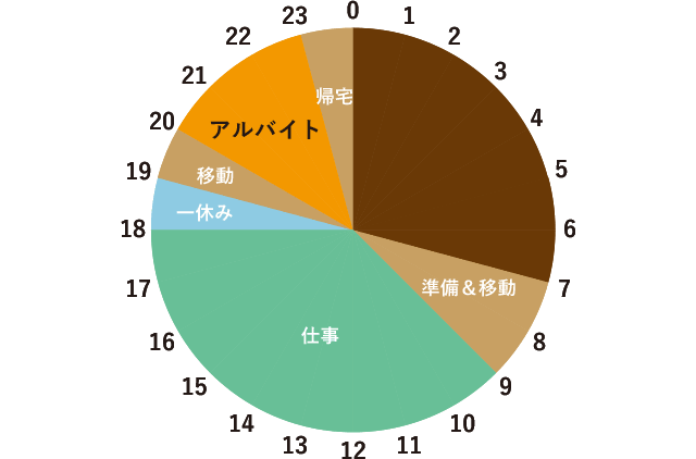 まかない付き